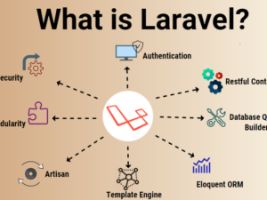 What-is-Laravel